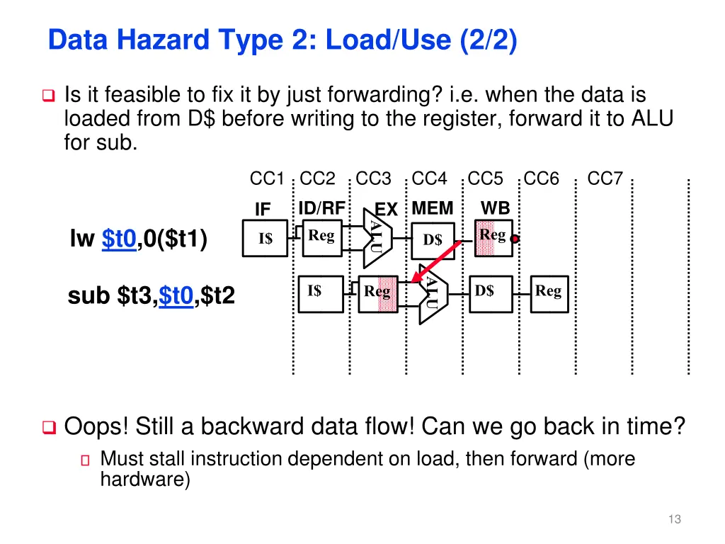 data hazard type 2 load use 2 2
