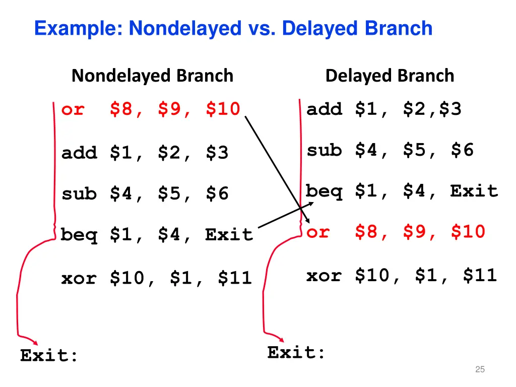 example nondelayed vs delayed branch