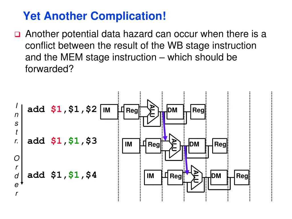 yet another complication