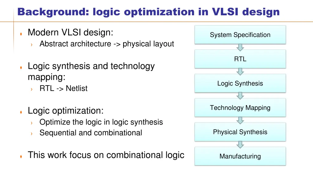 background logic optimization in vlsi design
