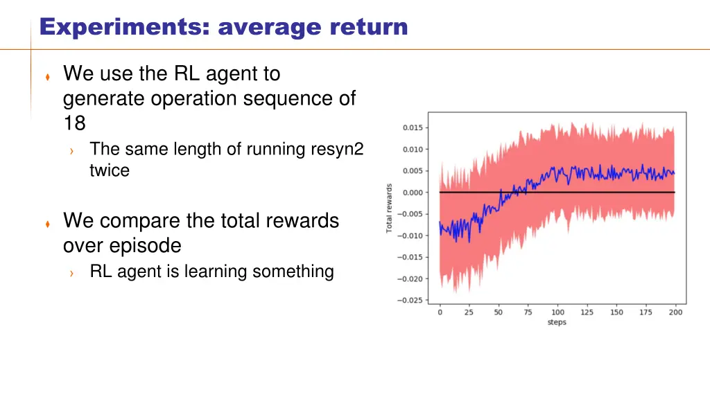 experiments average return