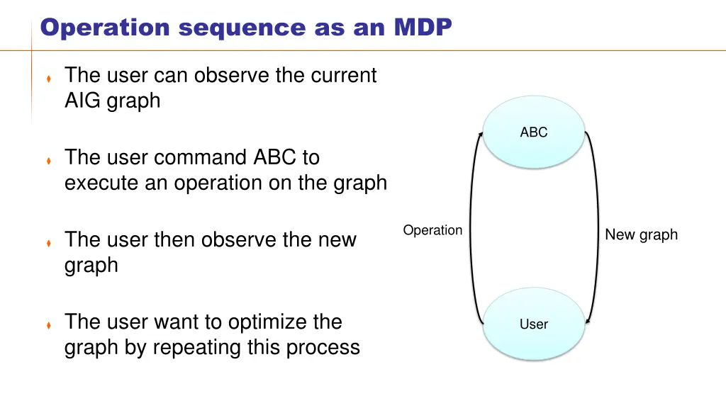 operation sequence as an mdp