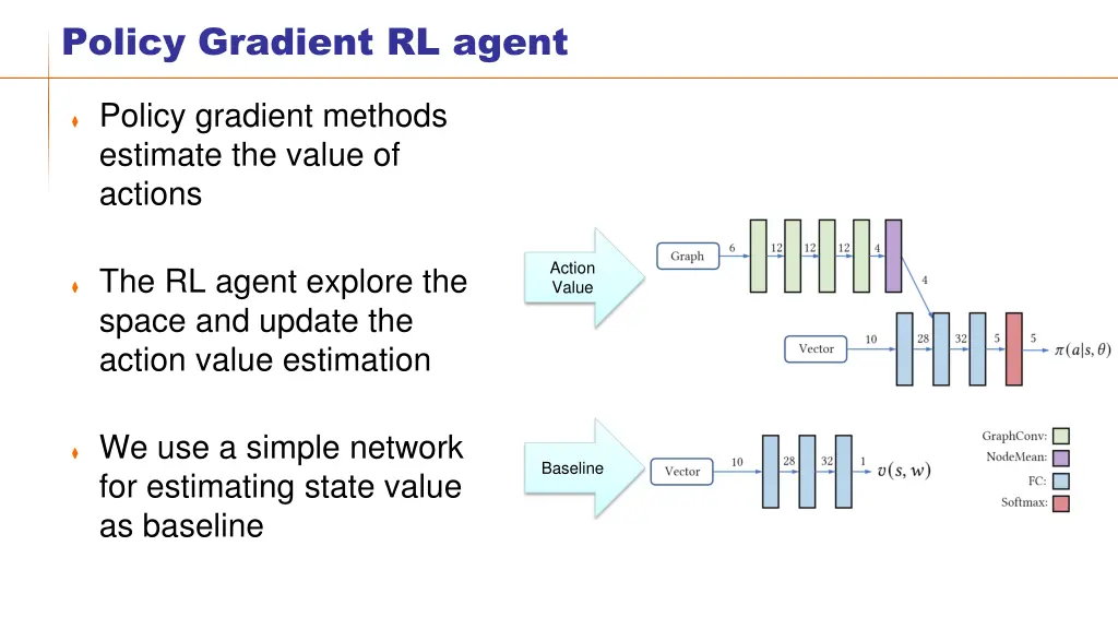 policy gradient rl agent