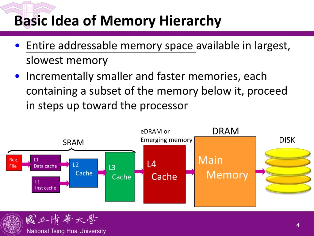 basic idea of memory hierarchy