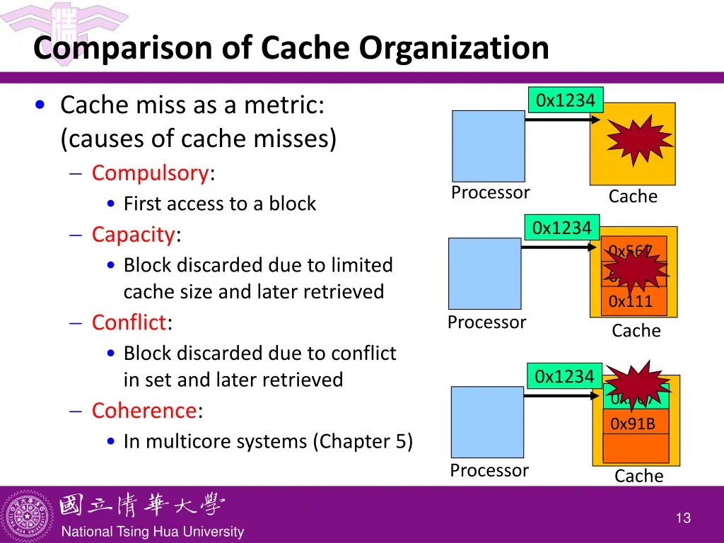 comparison of cache organization