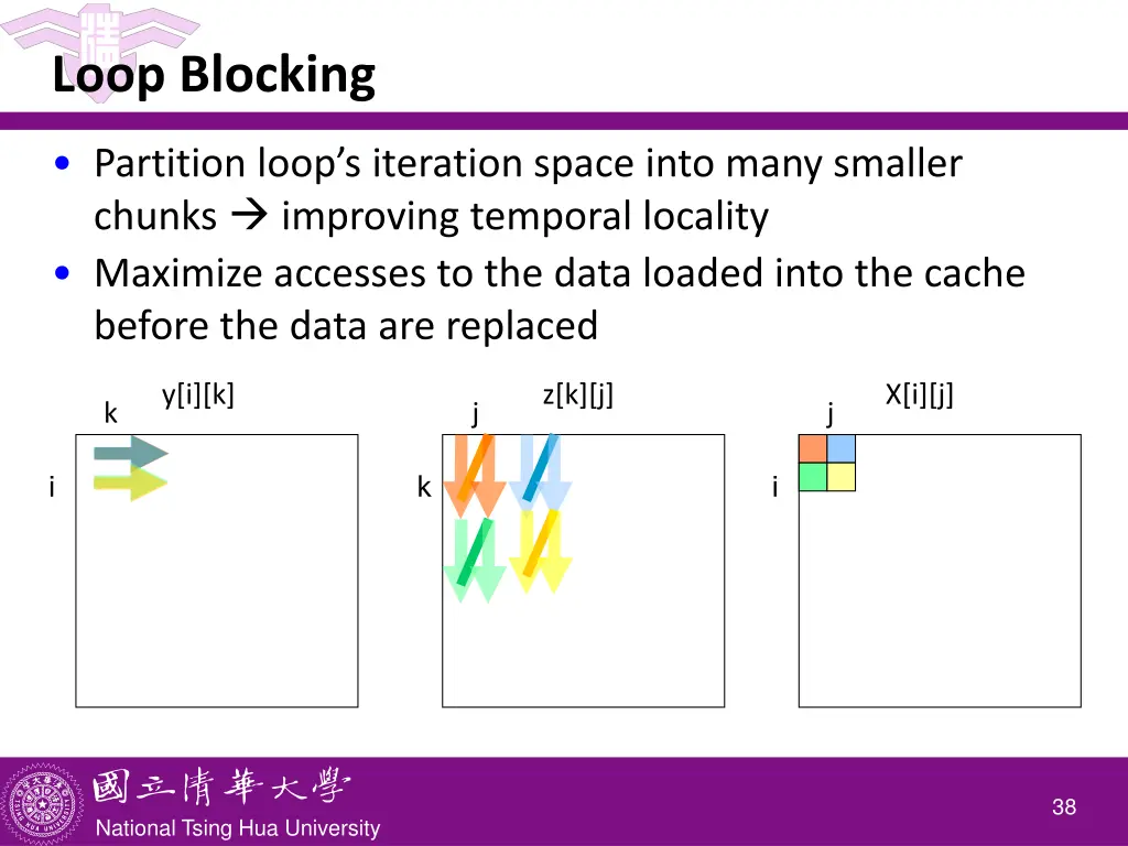 loop blocking 1