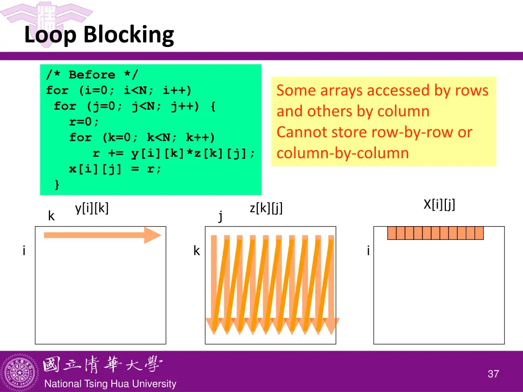 loop blocking
