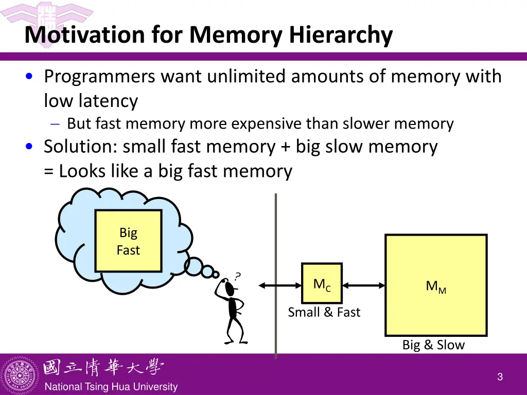 motivation for memory hierarchy