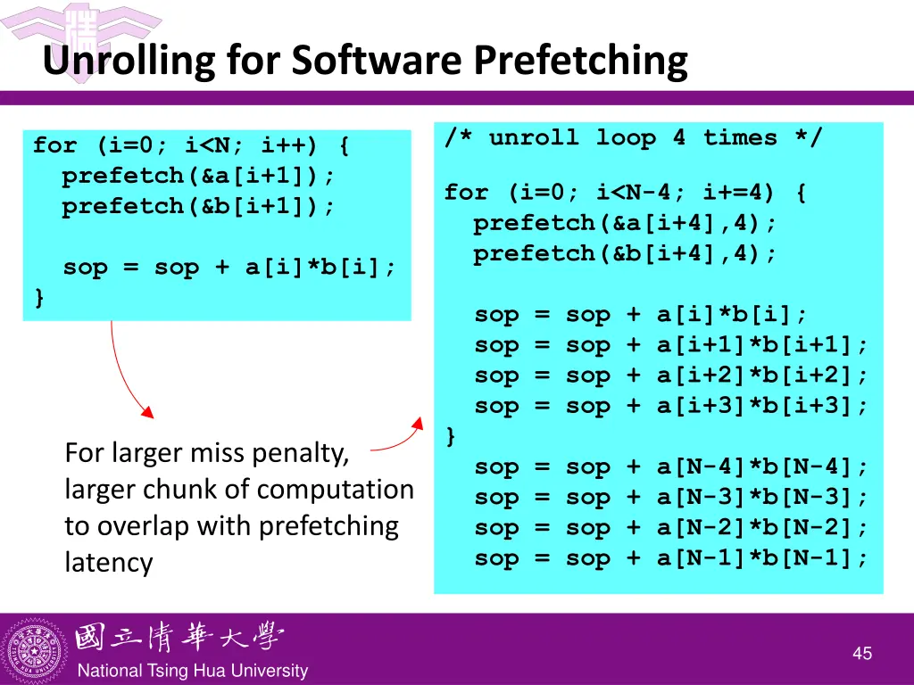 unrolling for software prefetching