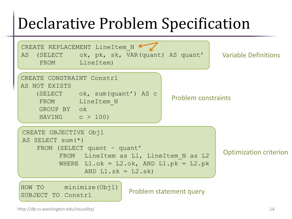 declarative problem specification