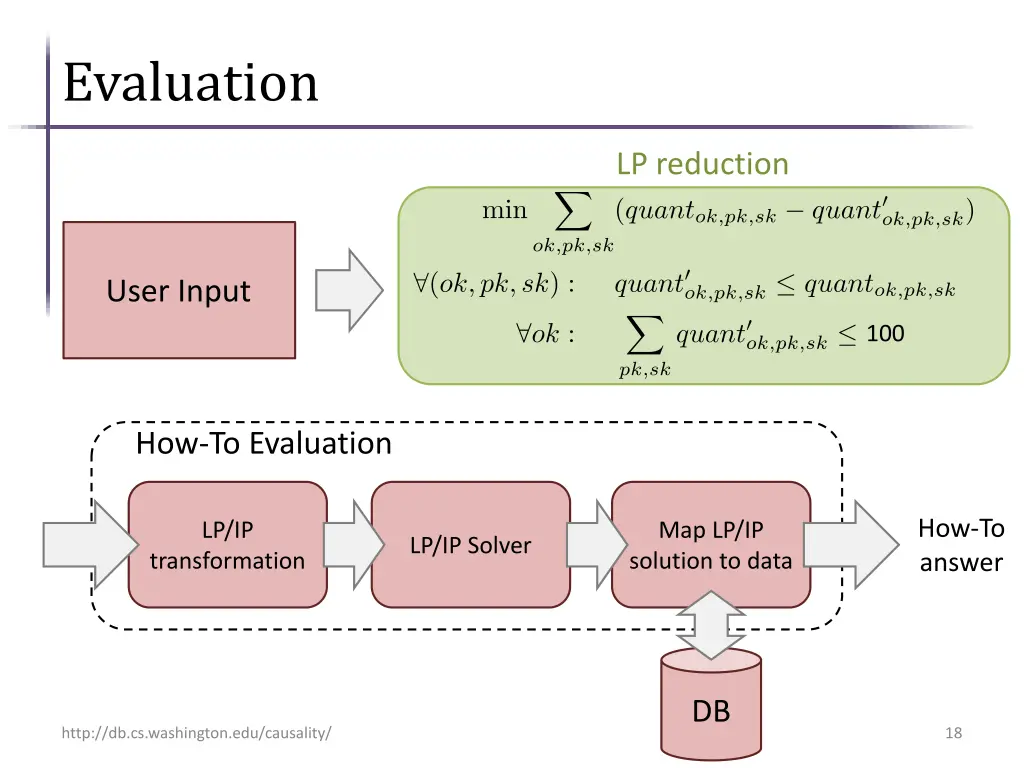 evaluation