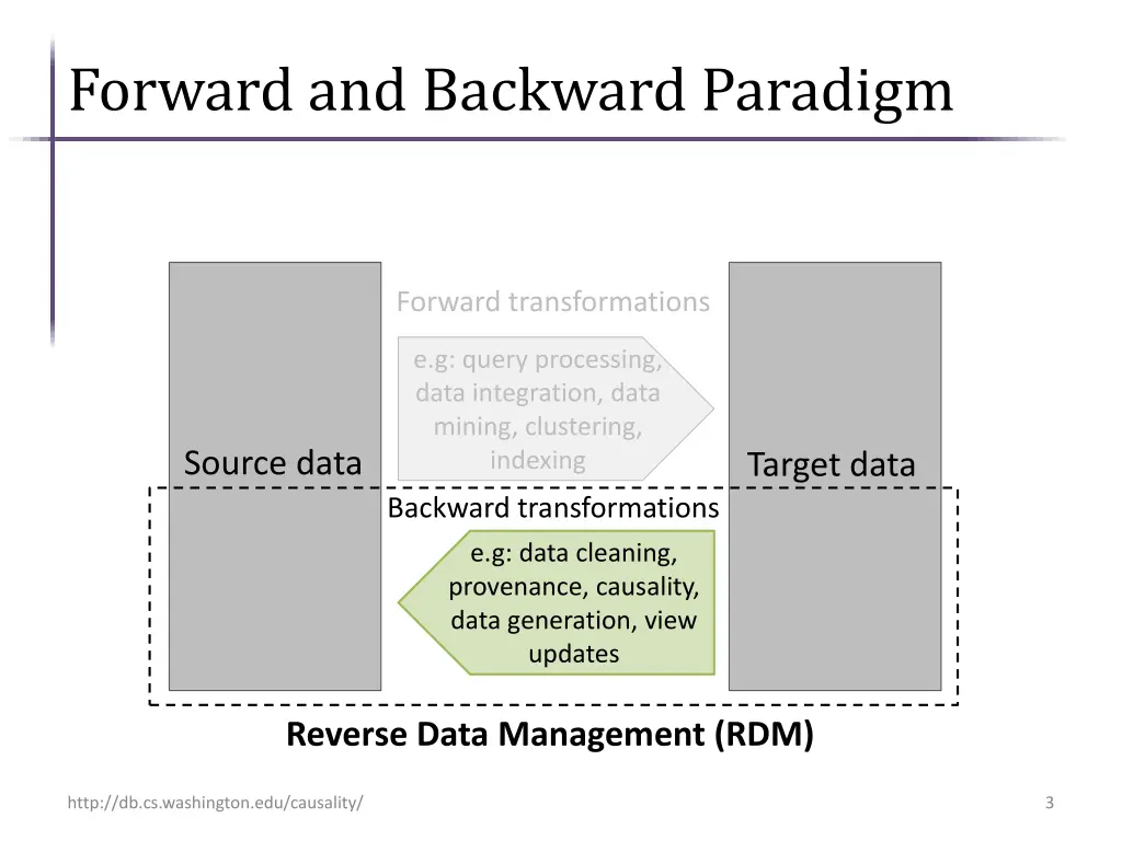 forward and backward paradigm 1
