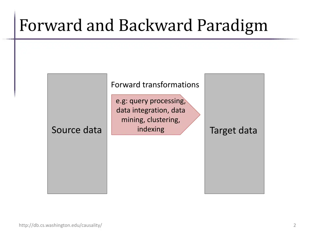 forward and backward paradigm