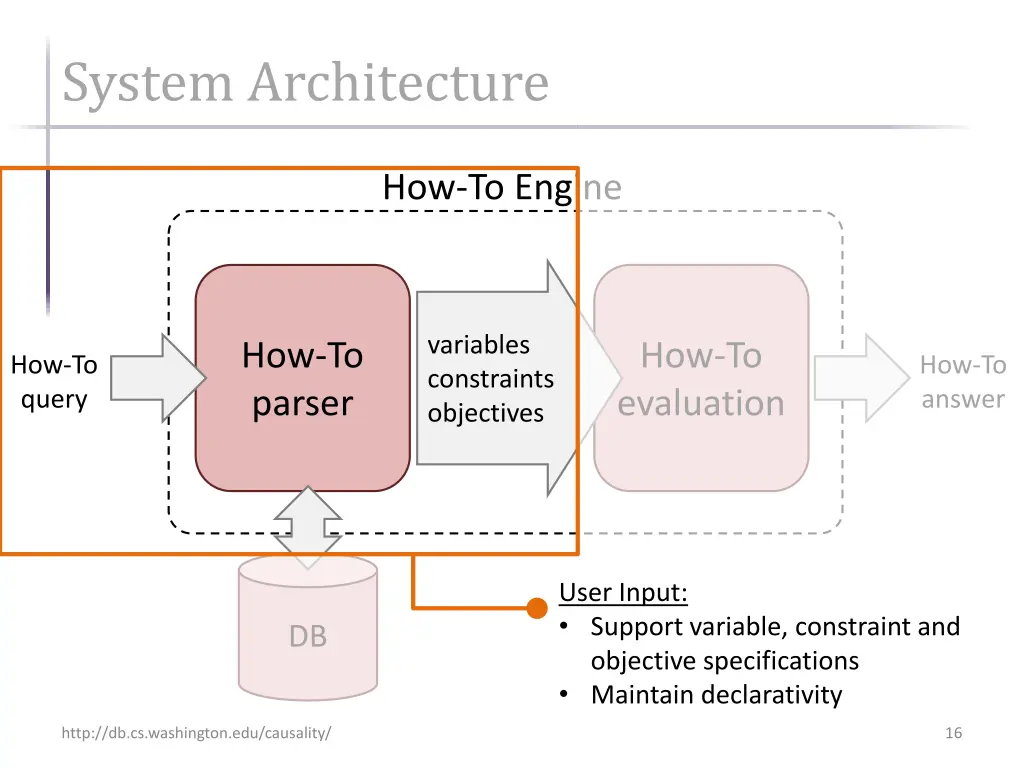 system architecture 1