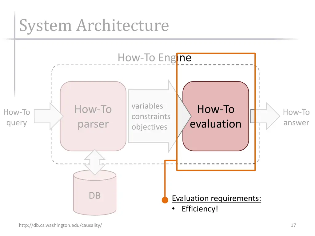 system architecture 2