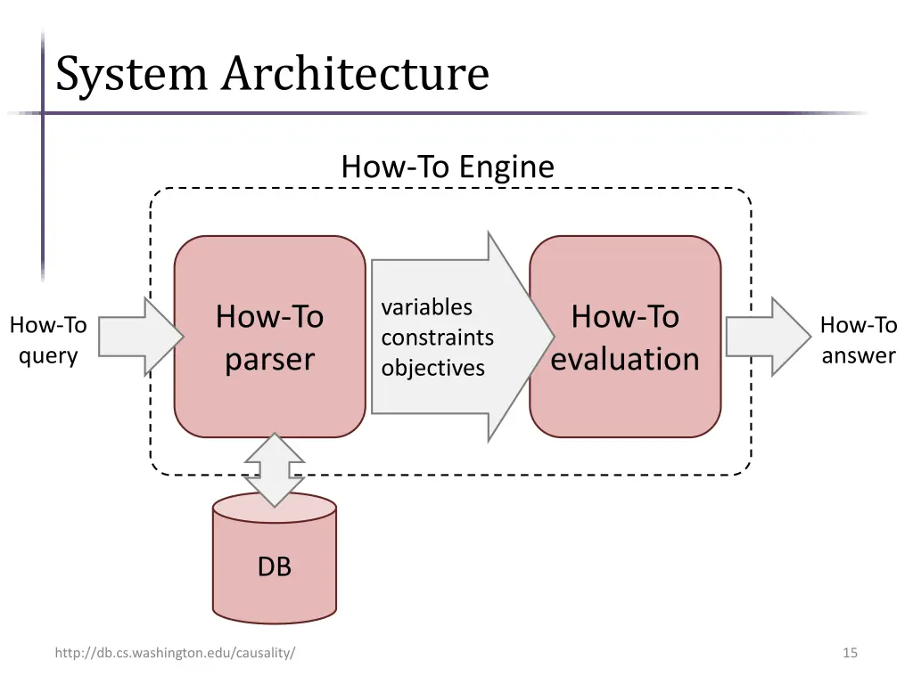 system architecture