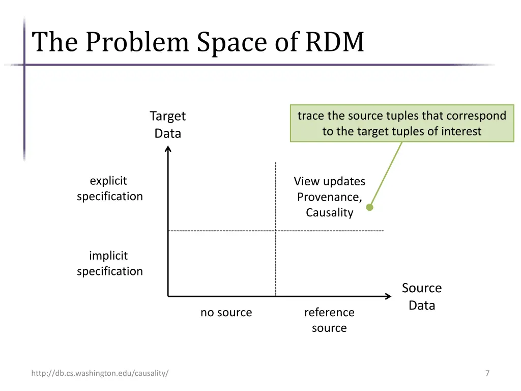 the problem space of rdm 3