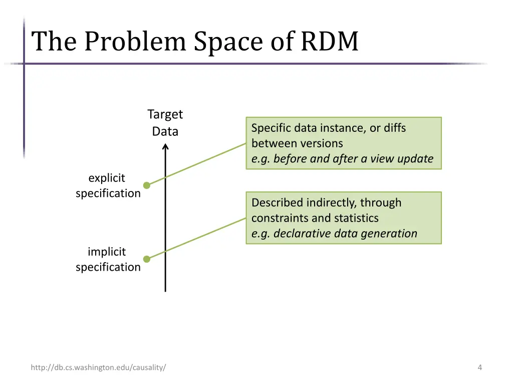 the problem space of rdm