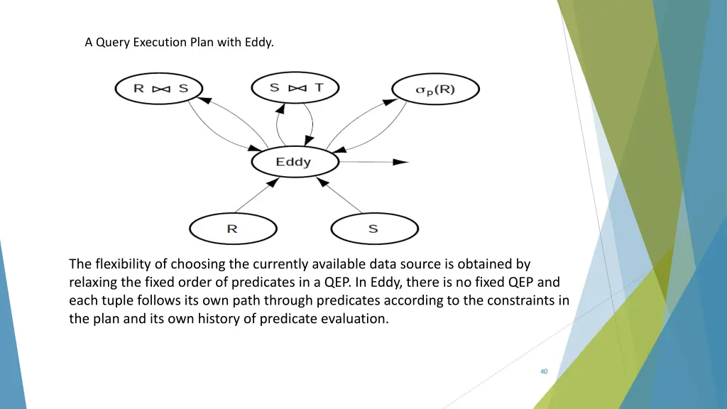 a query execution plan with eddy