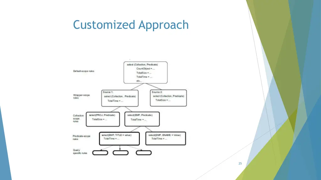customized approach 3
