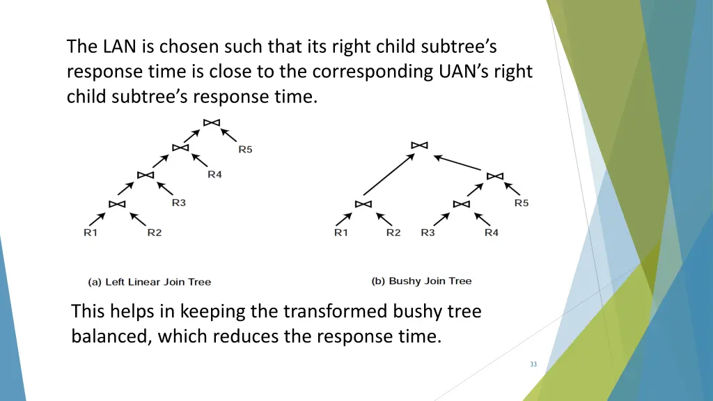 the lan is chosen such that its right child