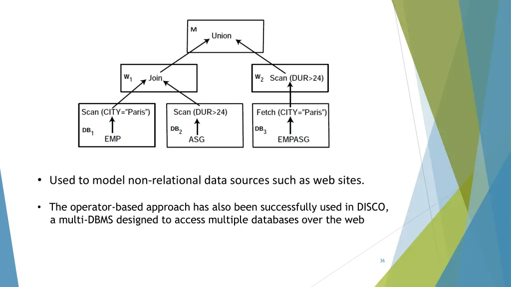used to model non relational data sources such