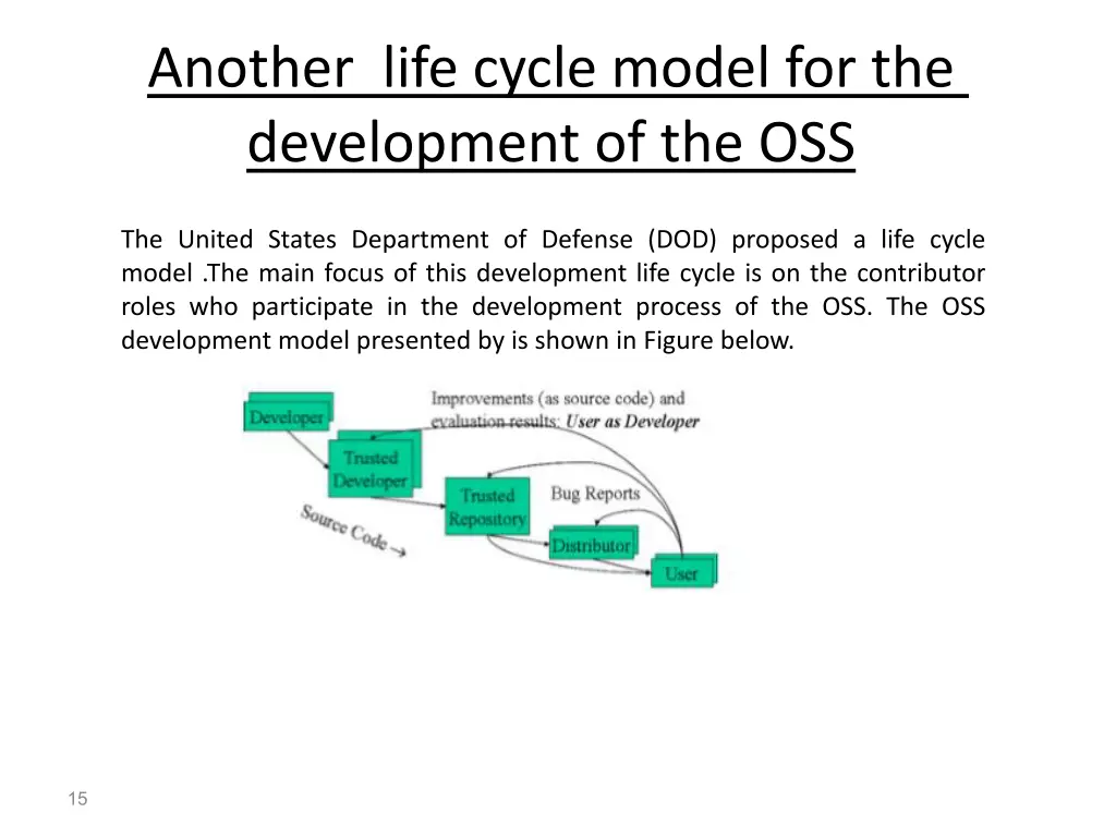 another life cycle model for the development
