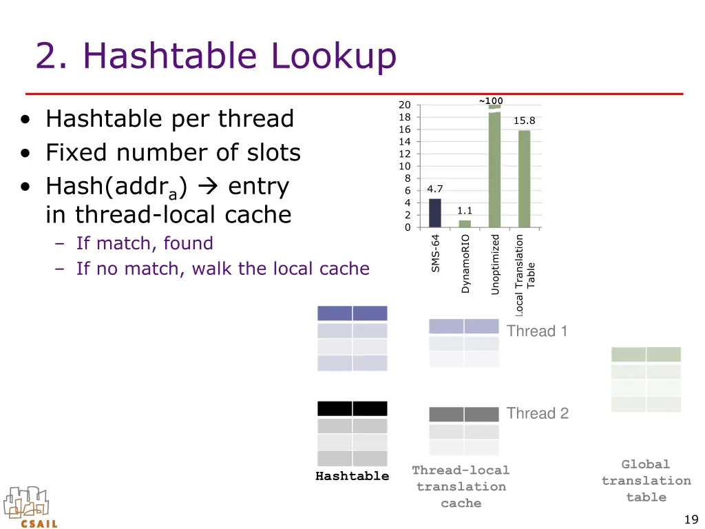 2 hashtable lookup