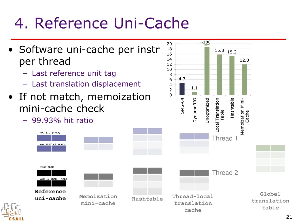 4 reference uni cache