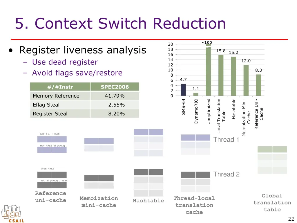 5 context switch reduction