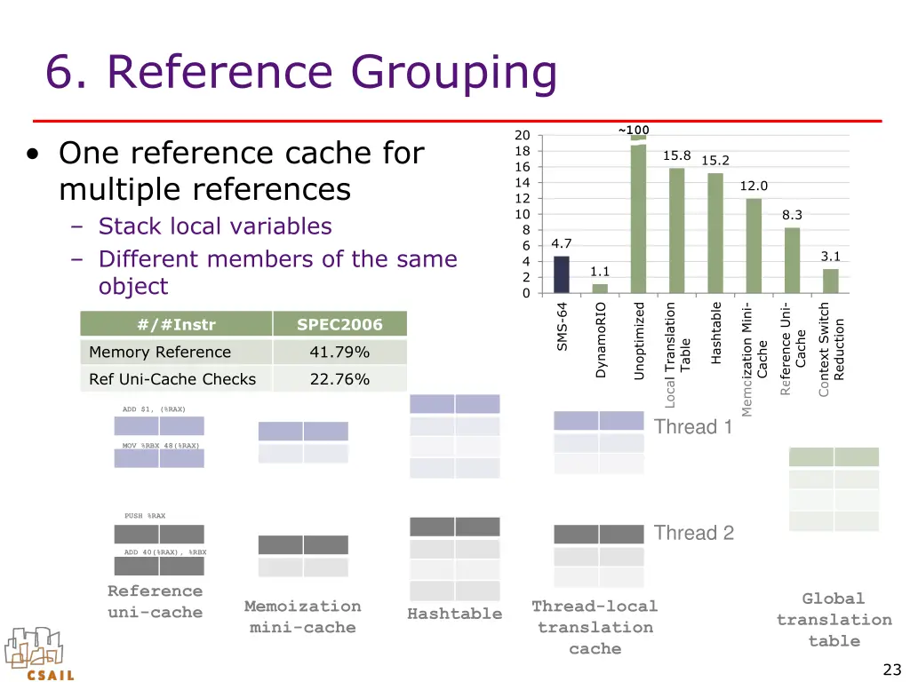 6 reference grouping
