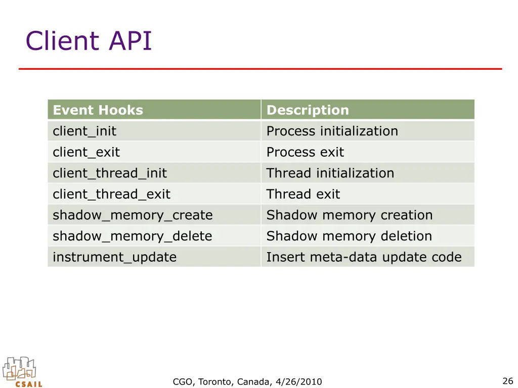 client api