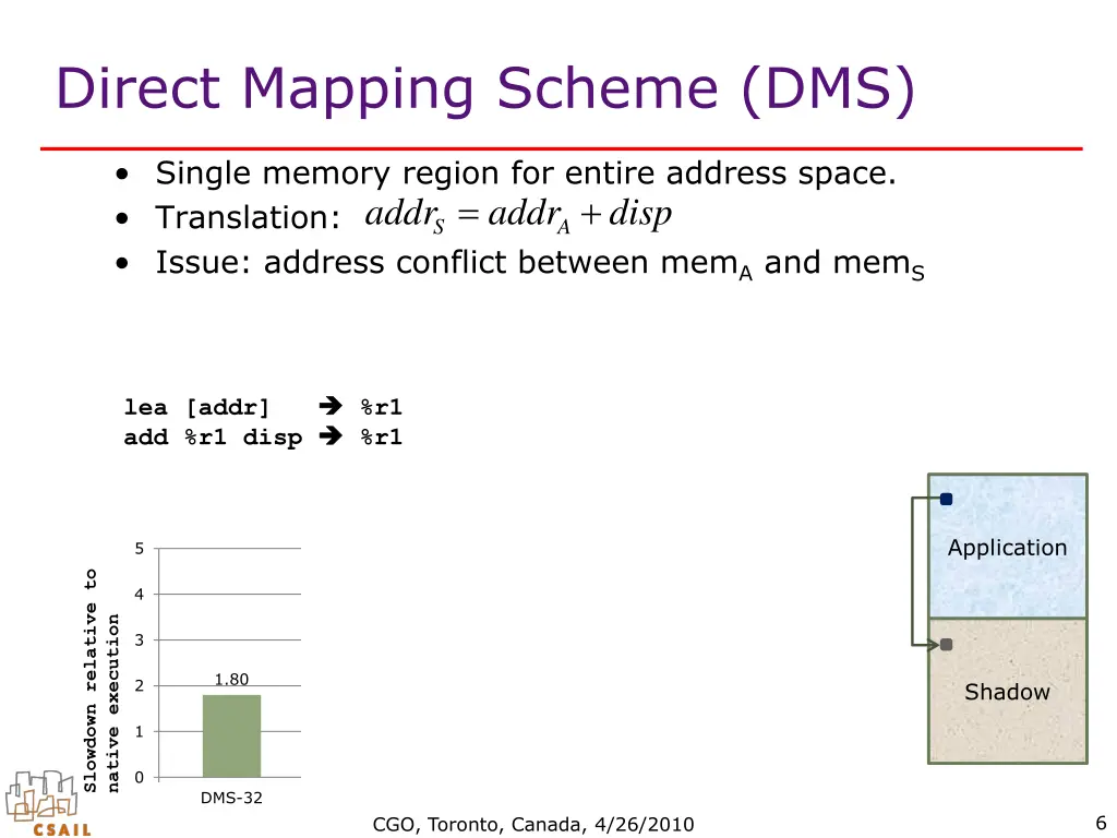 direct mapping scheme dms