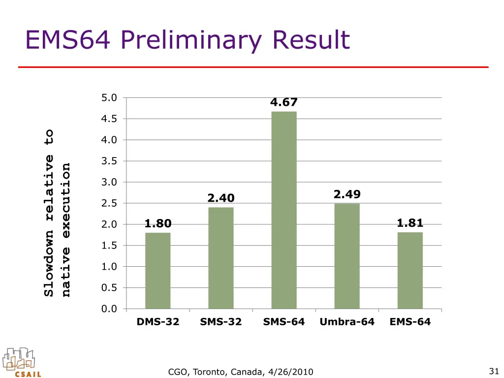 ems64 preliminary result