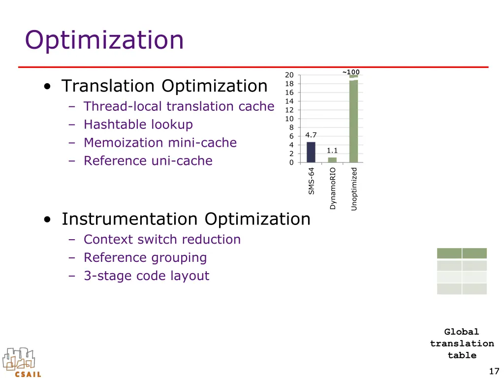 optimization
