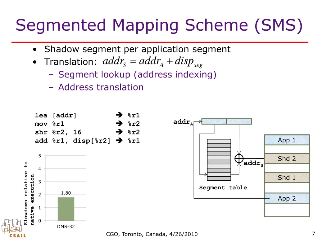 segmented mapping scheme sms