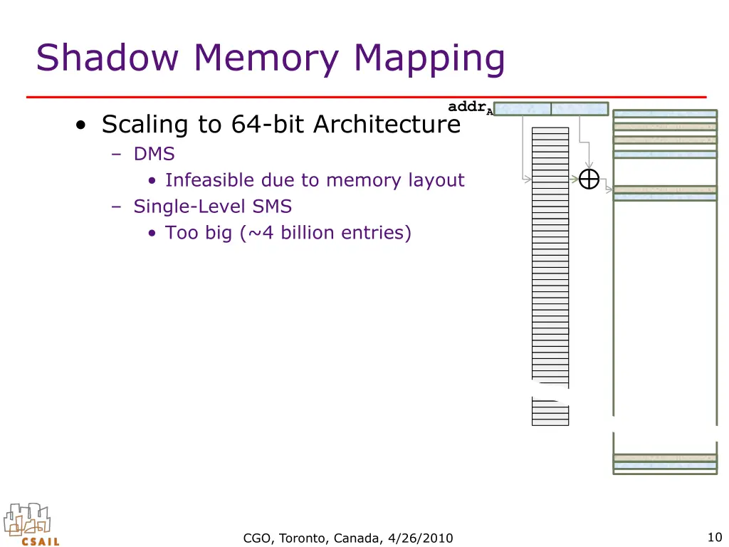 shadow memory mapping 1