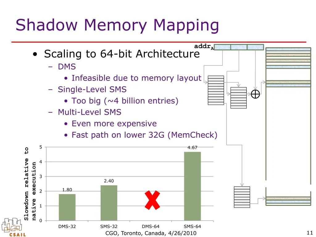 shadow memory mapping 2