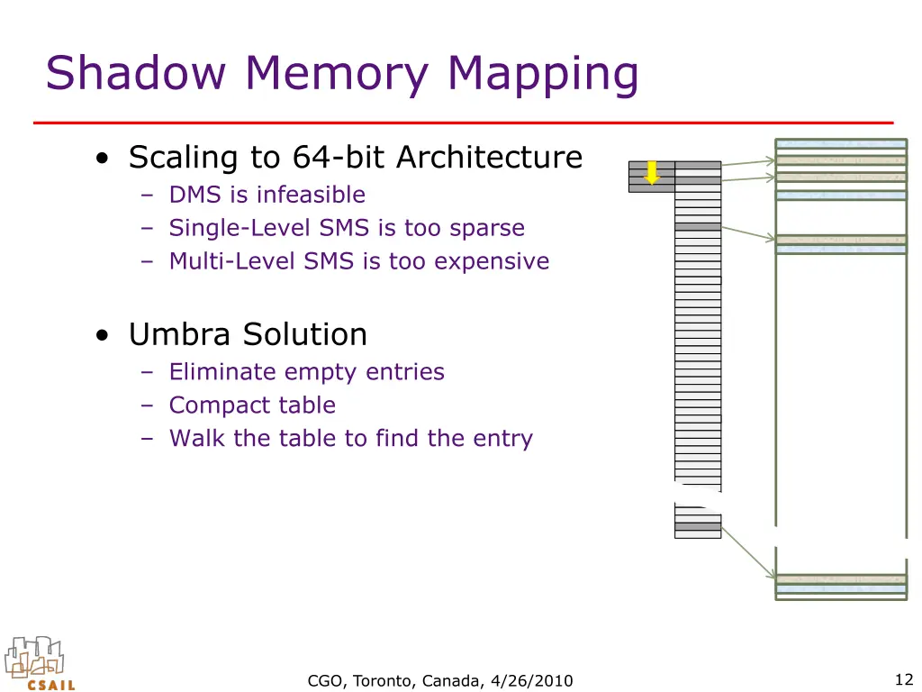 shadow memory mapping 3