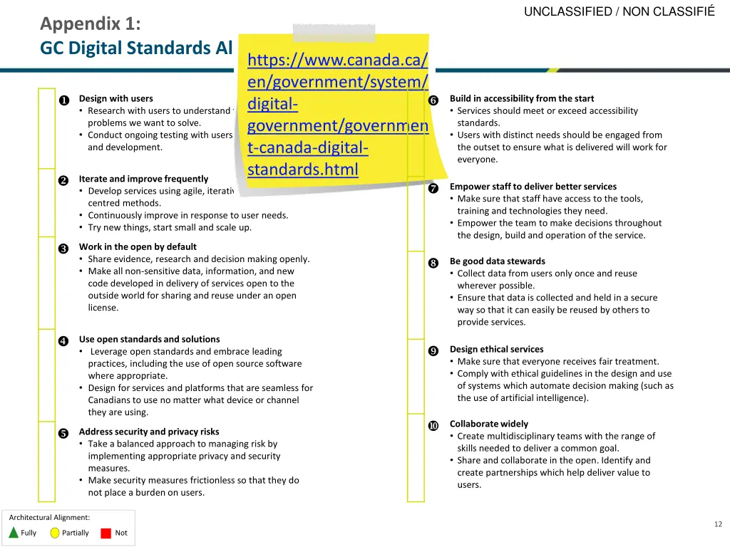 unclassified non classifi 11