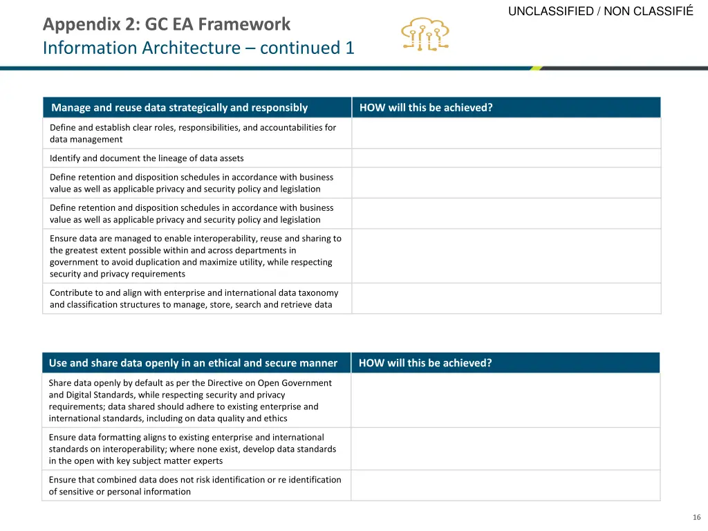 unclassified non classifi 15