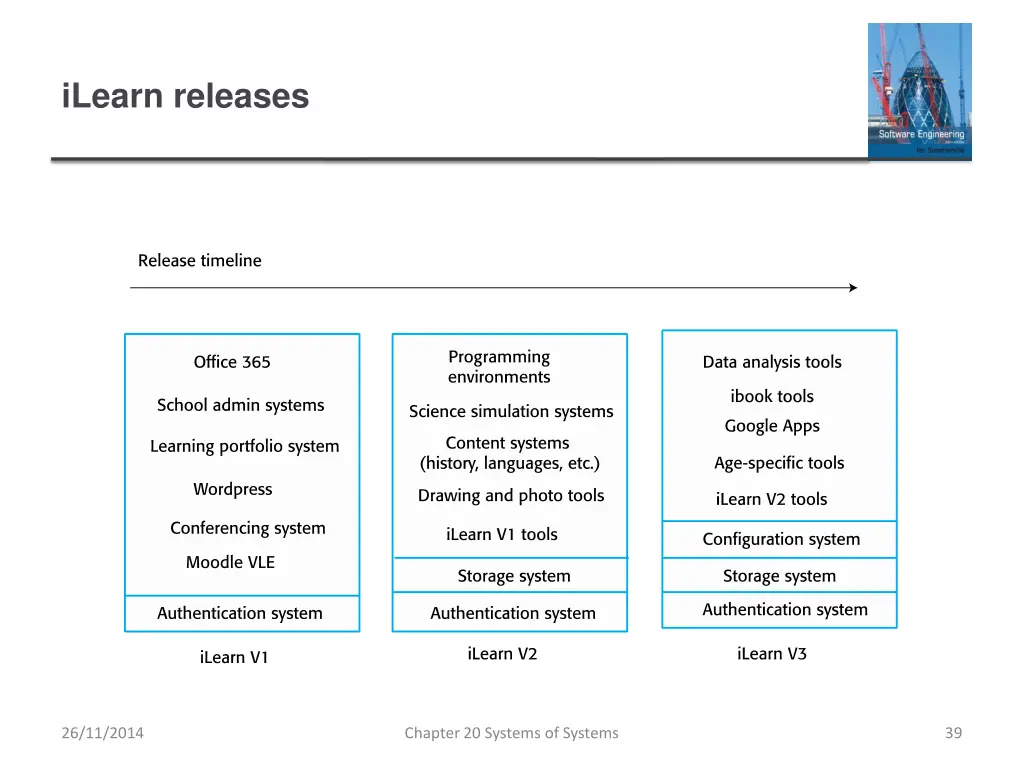 ilearn releases