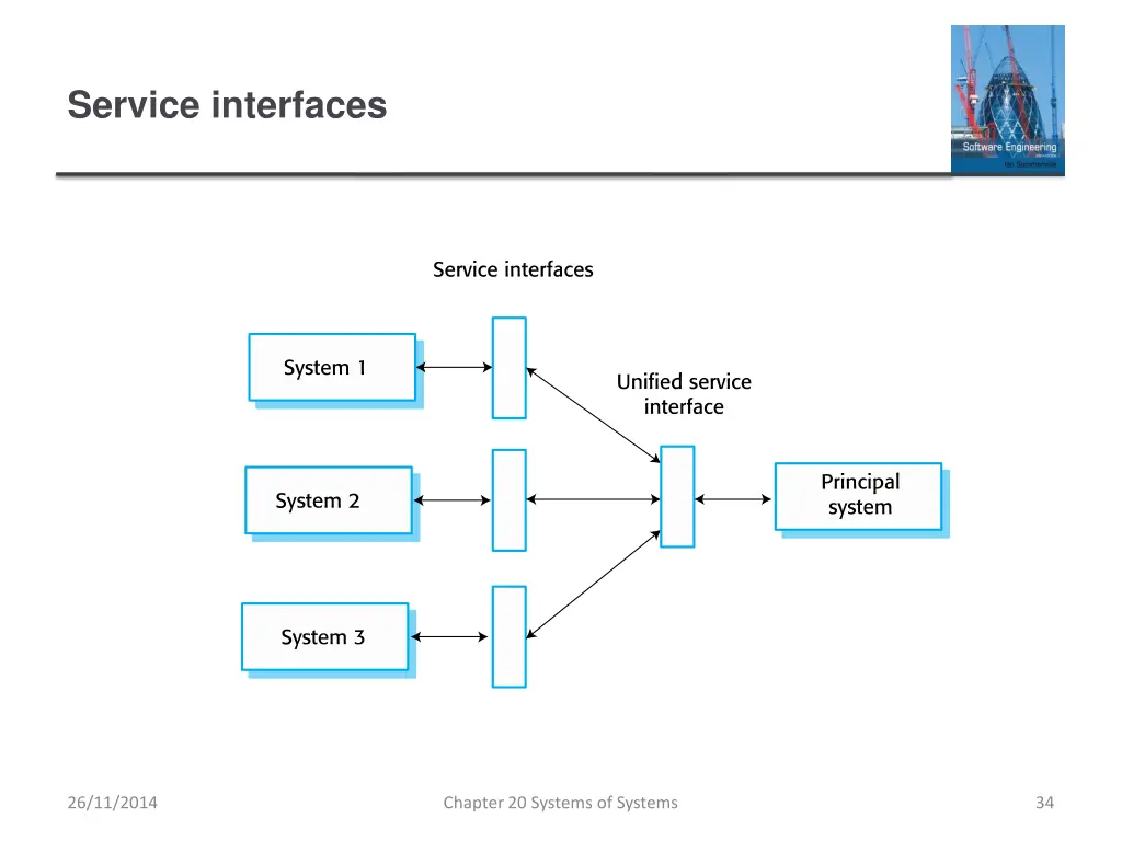 service interfaces