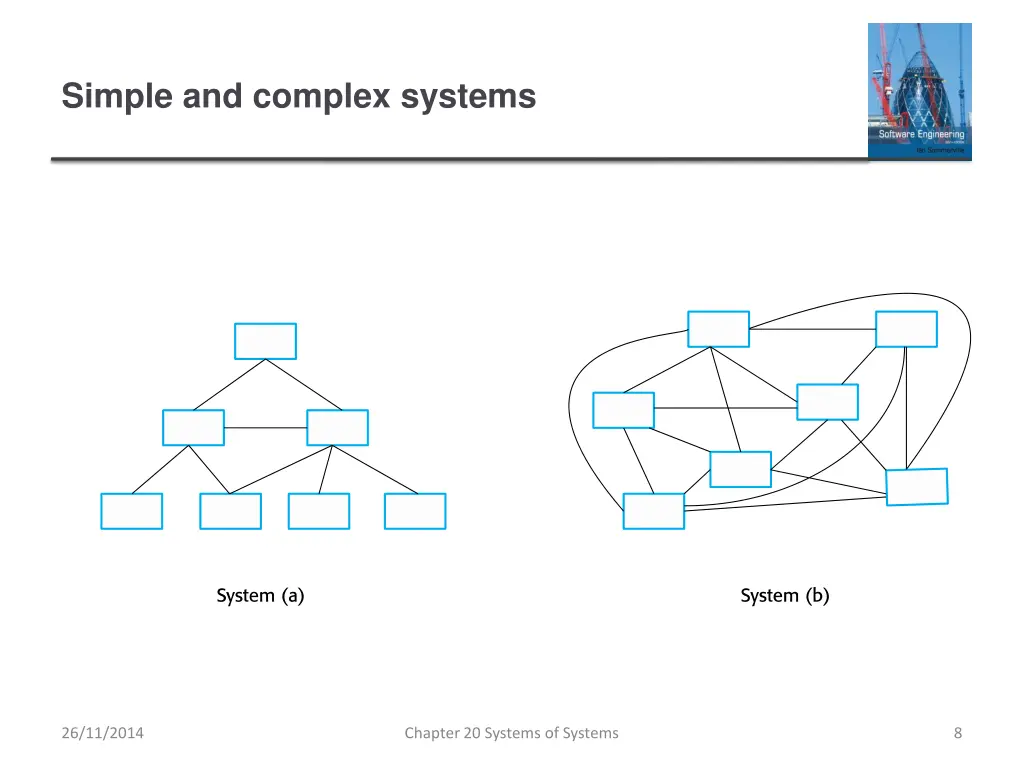 simple and complex systems