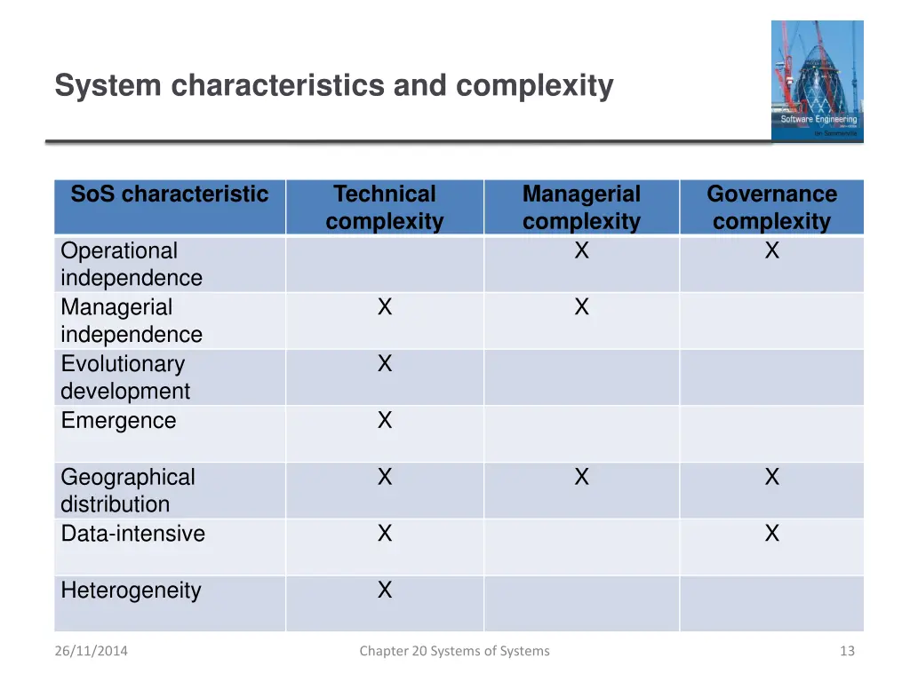 system characteristics and complexity