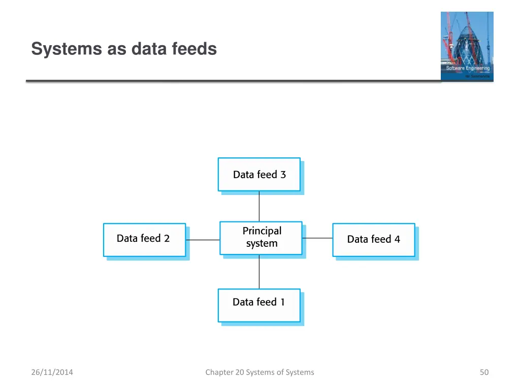 systems as data feeds 1