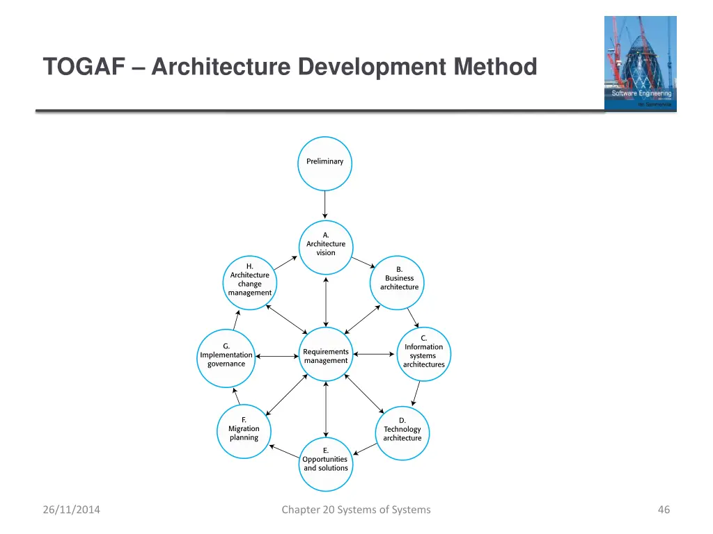 togaf architecture development method