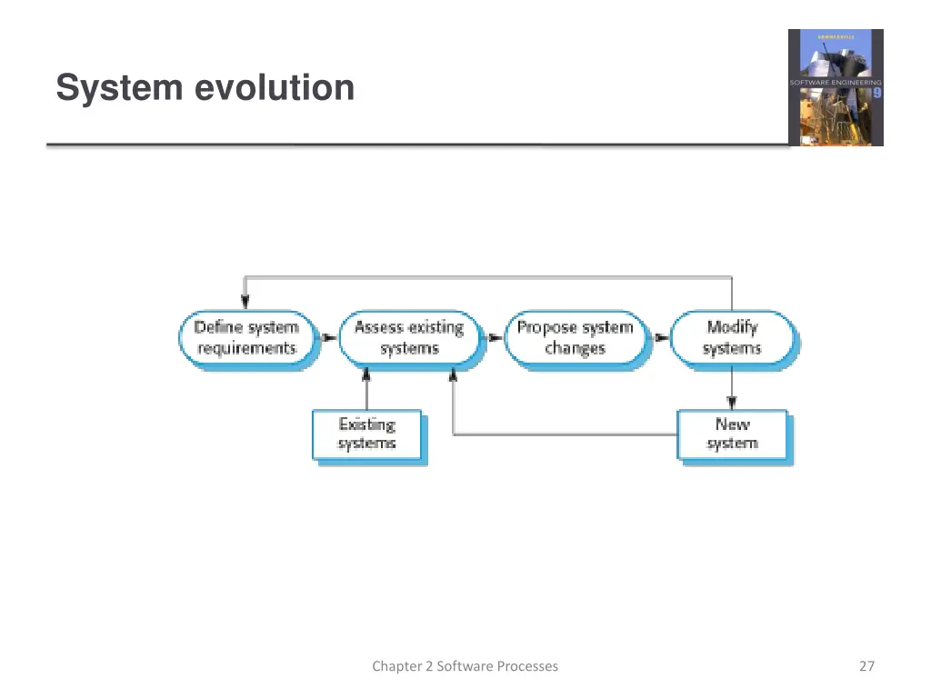 system evolution