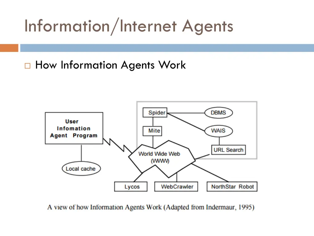 information internet agents