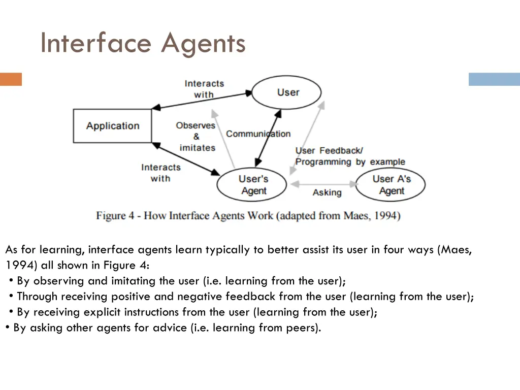 interface agents